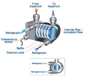 chiller-temperatureheatexchanger