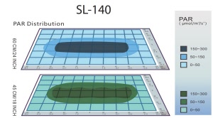 sl-140-par